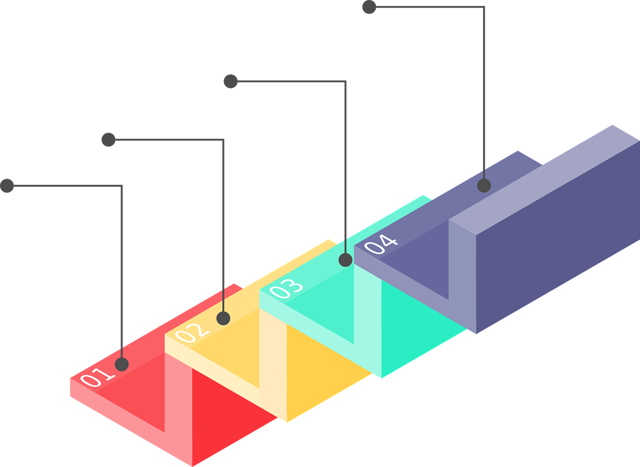 Create Beautiful Pie Charts