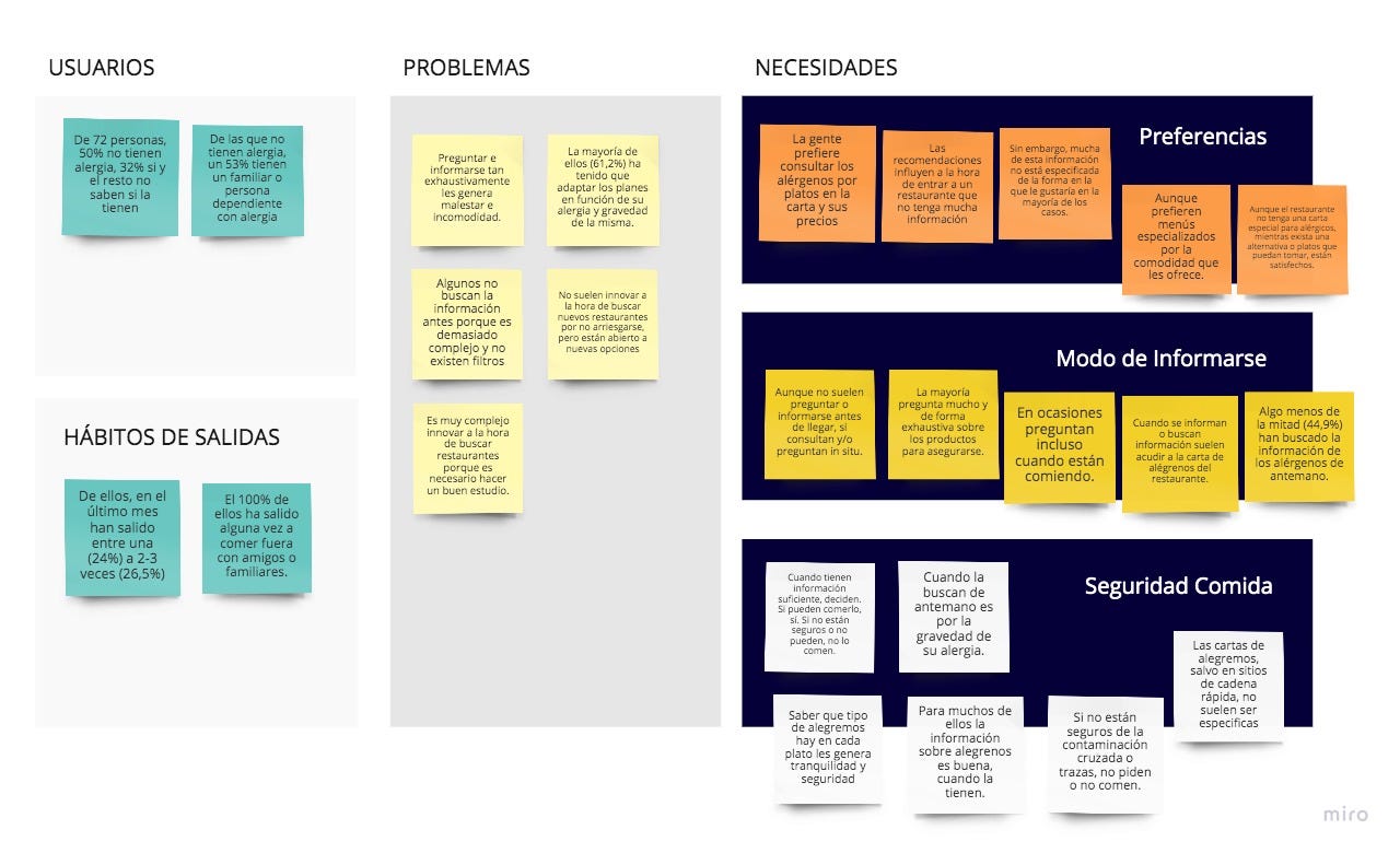 Affinity Diagram
