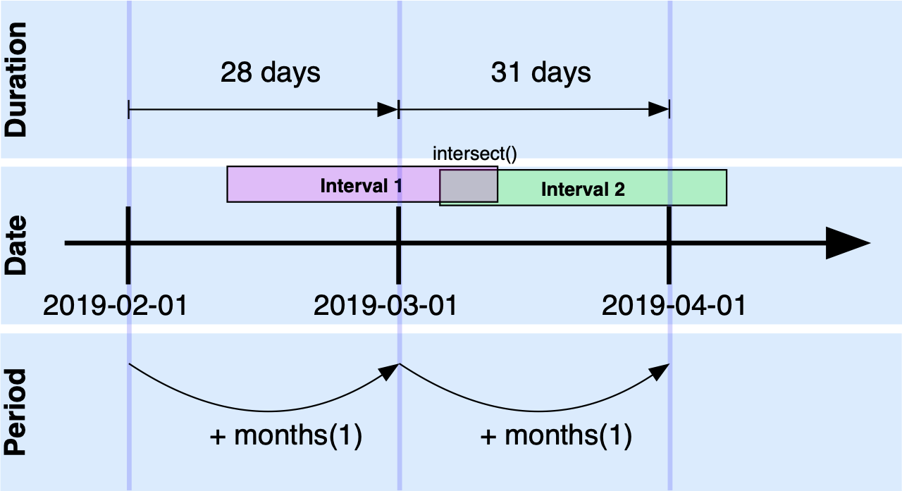 lubridate machine learning