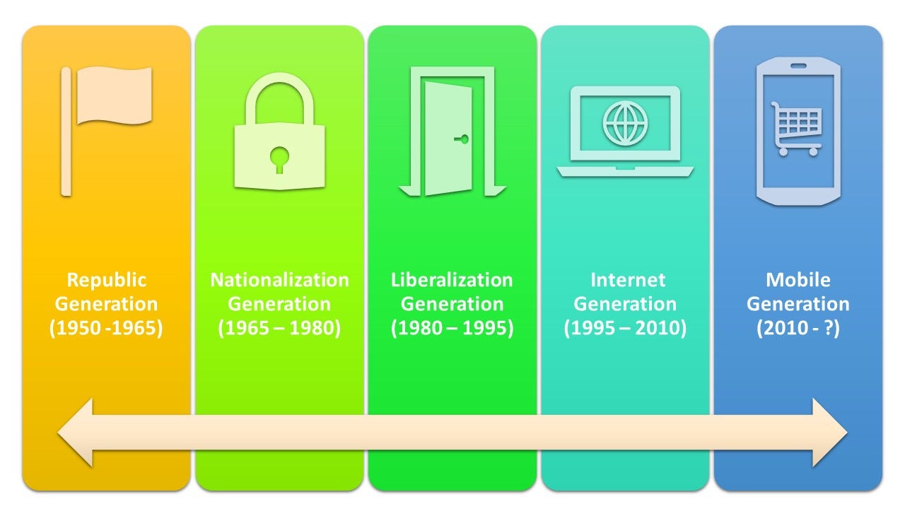 Defining Indian Generations There Is A Huge Amount Of Literature By Nimish Dharmadhikari Medium