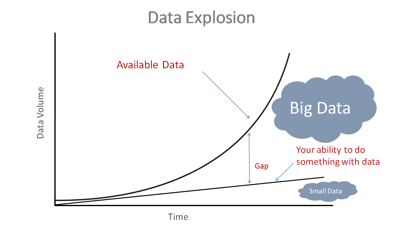 Handling Big Datasets for Machine 