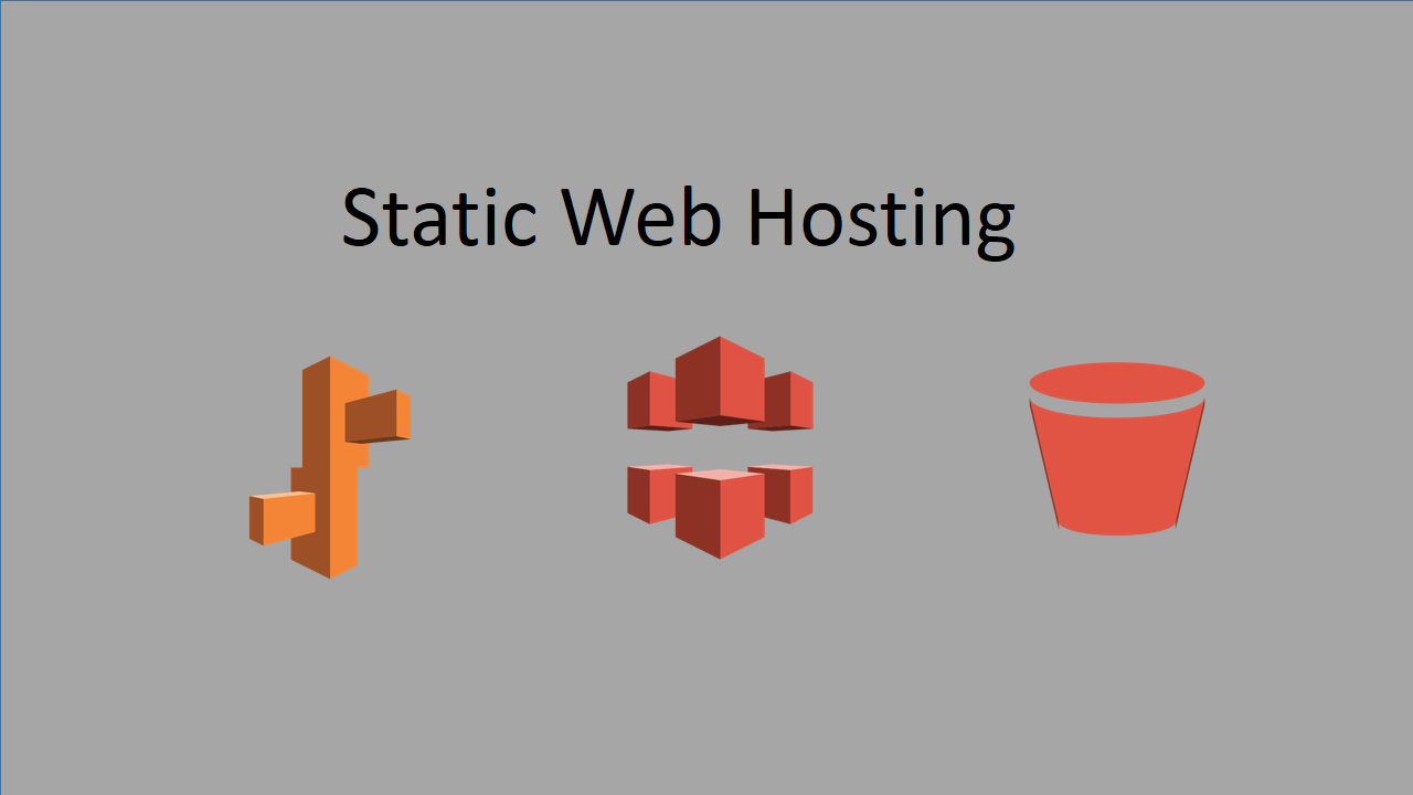 Static Web Hosting With A Custom Domain In Aws Uthpala Pitawela Images, Photos, Reviews