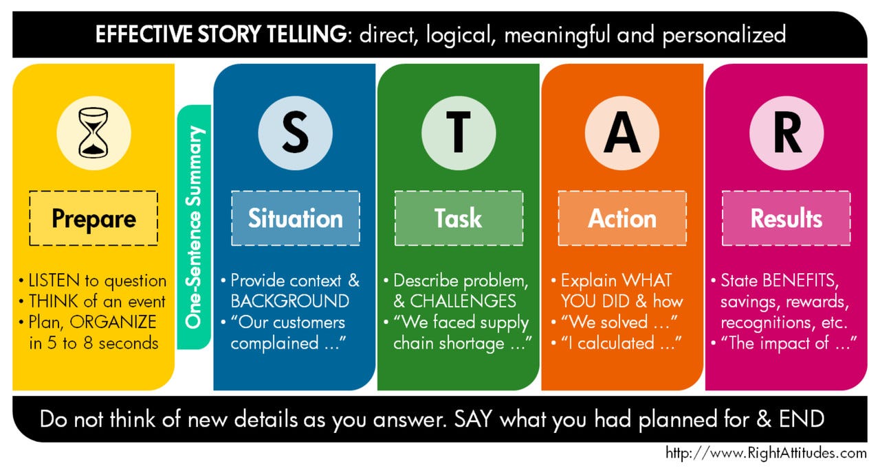 star format case study