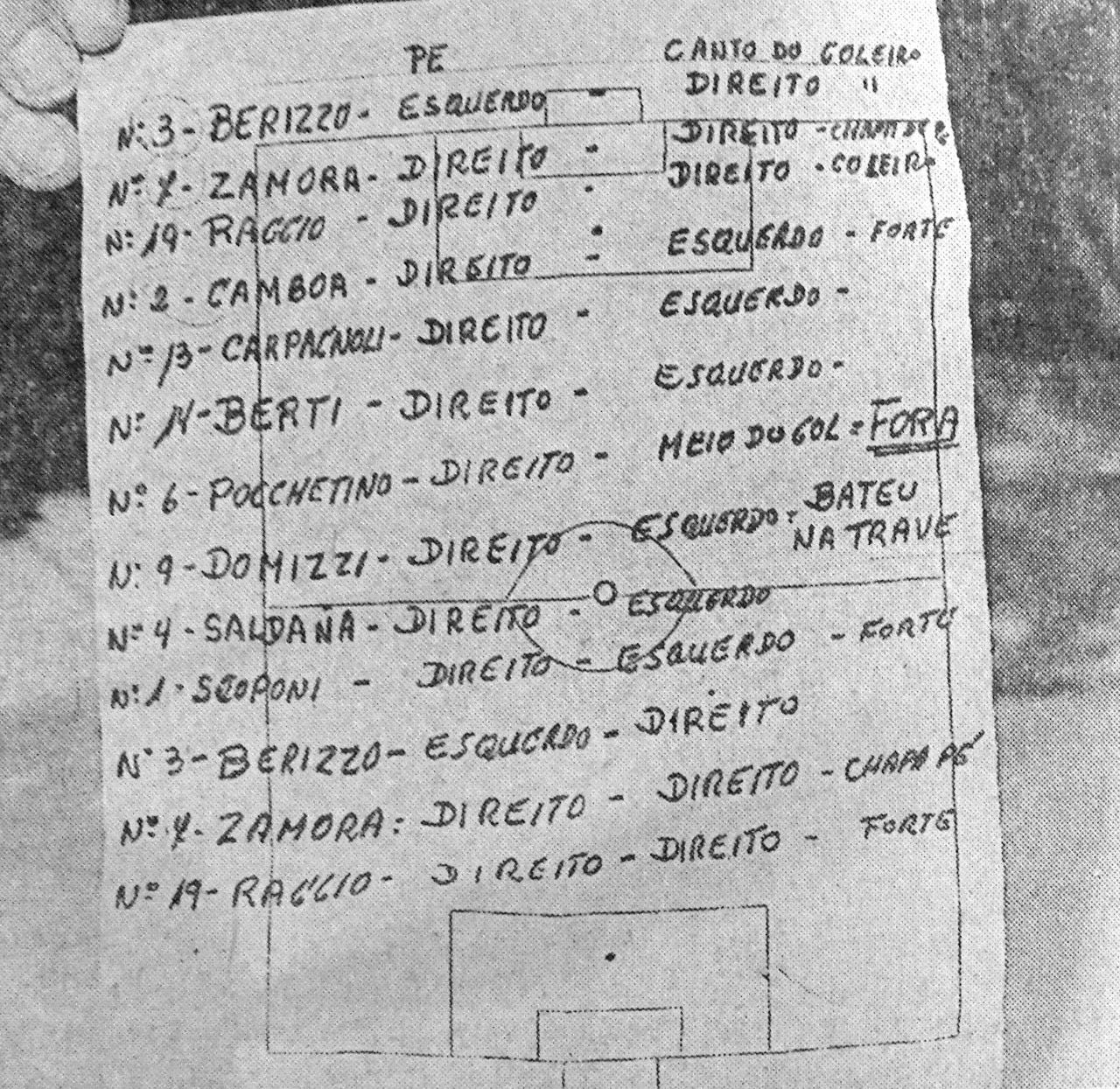 Resultado de imagem para lista penaltis newells zetti