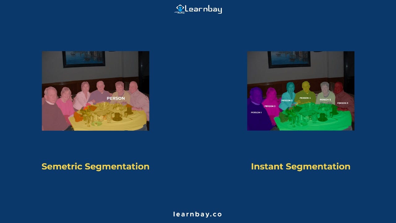 Image Segmentation With Machine Learning by Learnbay Data science