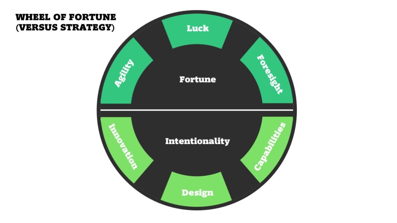 How To Do A Chart Wheel