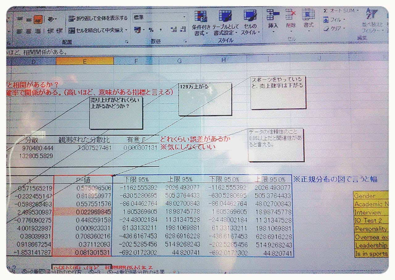 受講 Hrの題材を使った統計入門コース Facebookのhrコミュニティで紹介されてたhrの題材を使った統計入門コース By Yokoi Yoshinori Medium