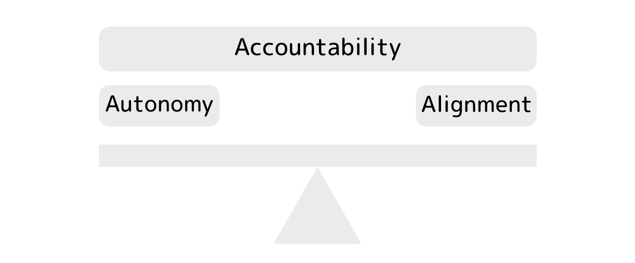Balancing Autonomy and Alignment with Accountability by Richard