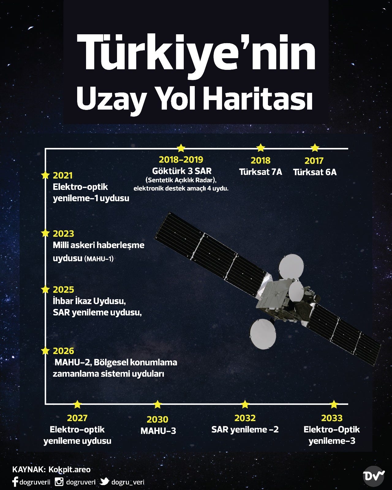 Turkiye Nin Uzaydan Cekilen Iki Boyutlu Yeni Haritasi Hazir Ankara