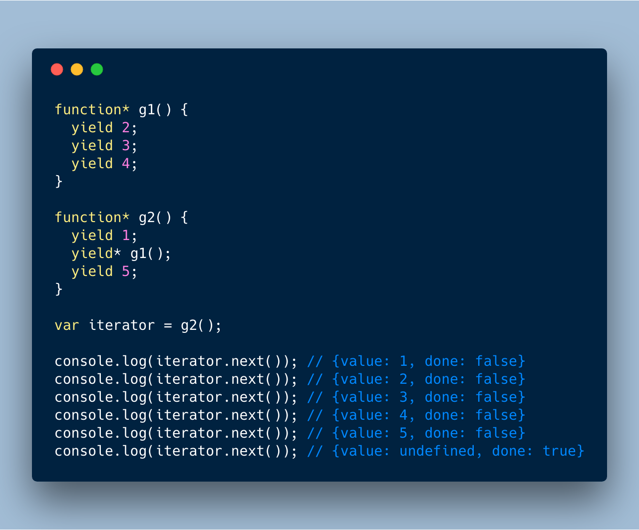 A Simple Guide to Understanding Javascript (ES6) Generators | by Rajesh ...