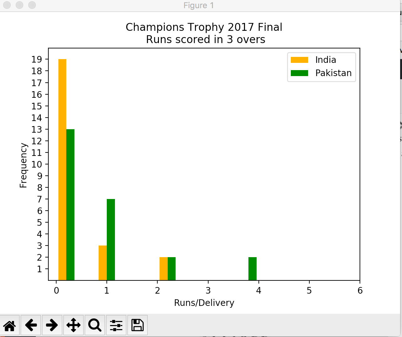 Bar Graph Matplotlib Example Free Table Bar Chart