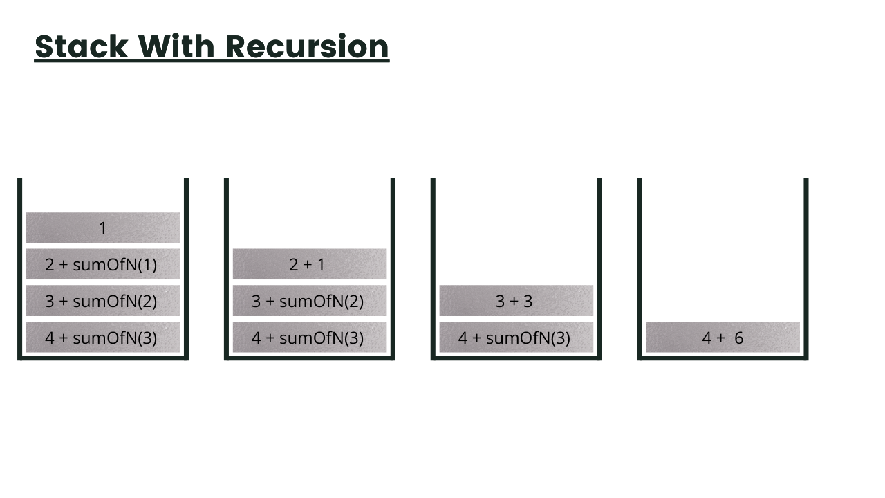 You Must Know Recursion Before The Next Interview | By Geno Tech | Geek ...