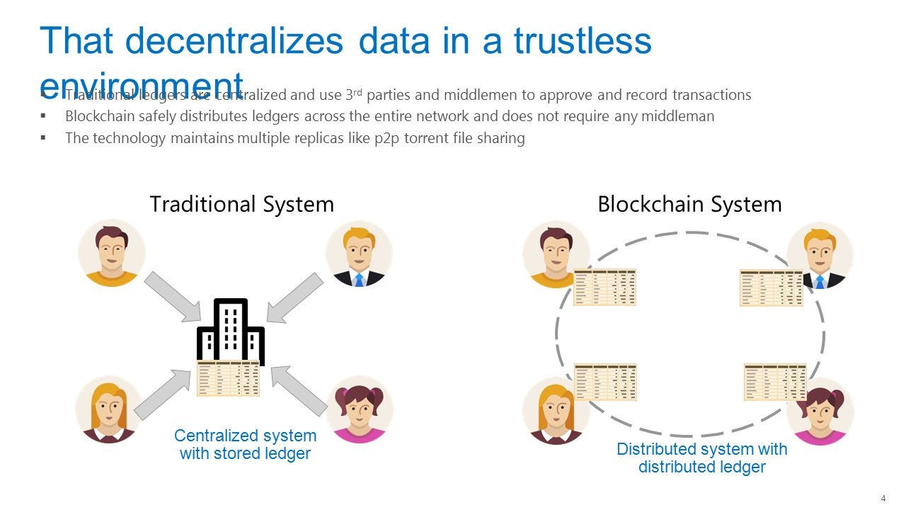 cerealia blockchain