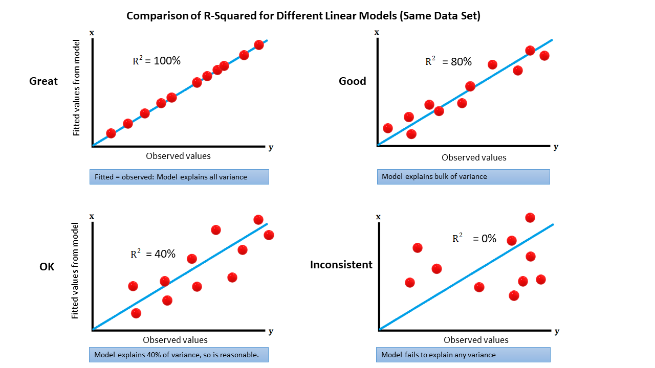 Understanding Linear and Logistic Regression for Data Science