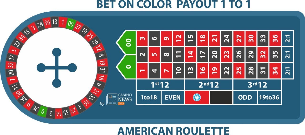 Roulette Simulator American Roulette Simulator American