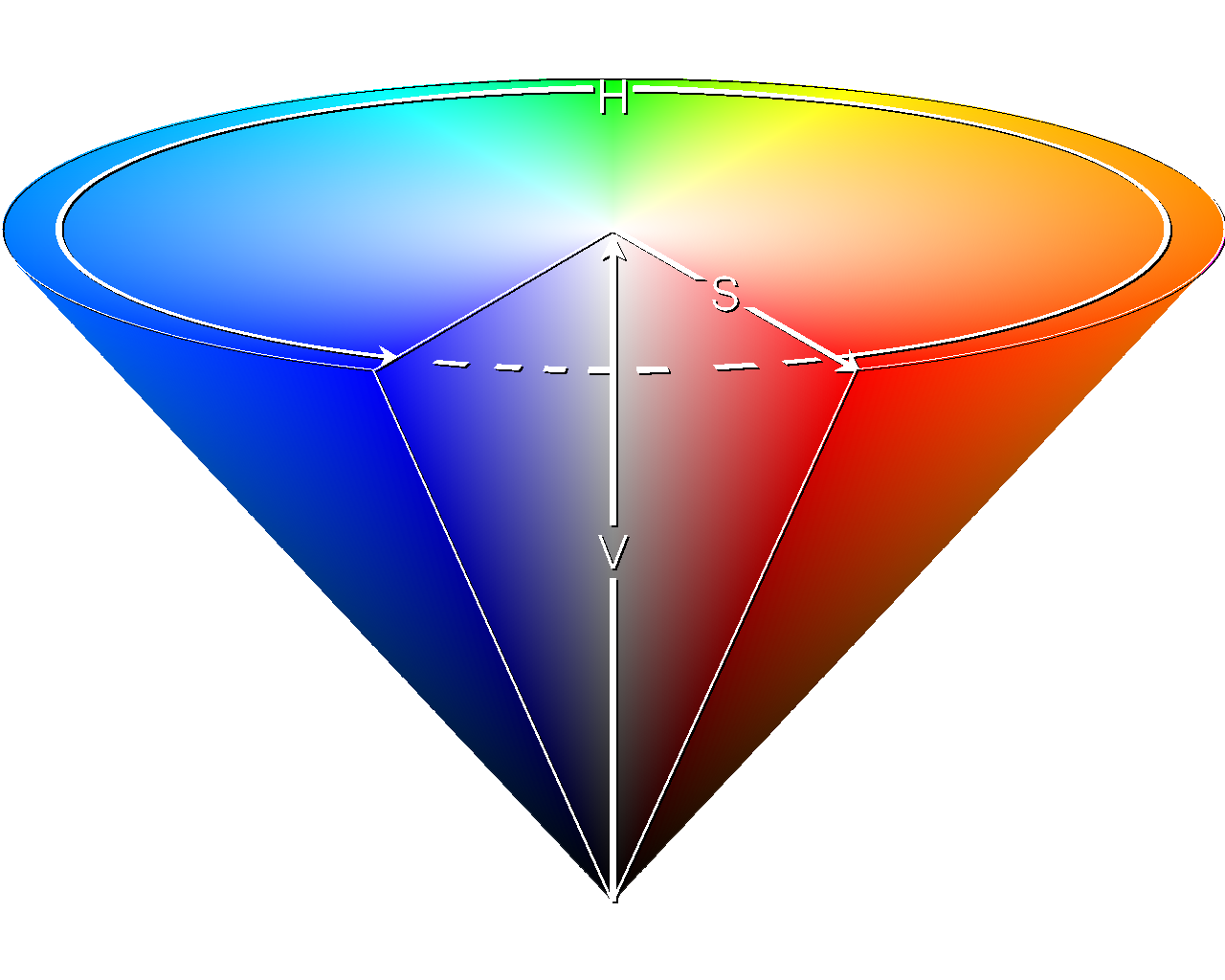 RGB vs HSB vs HSL — Demystified. Delving into colour models and some of