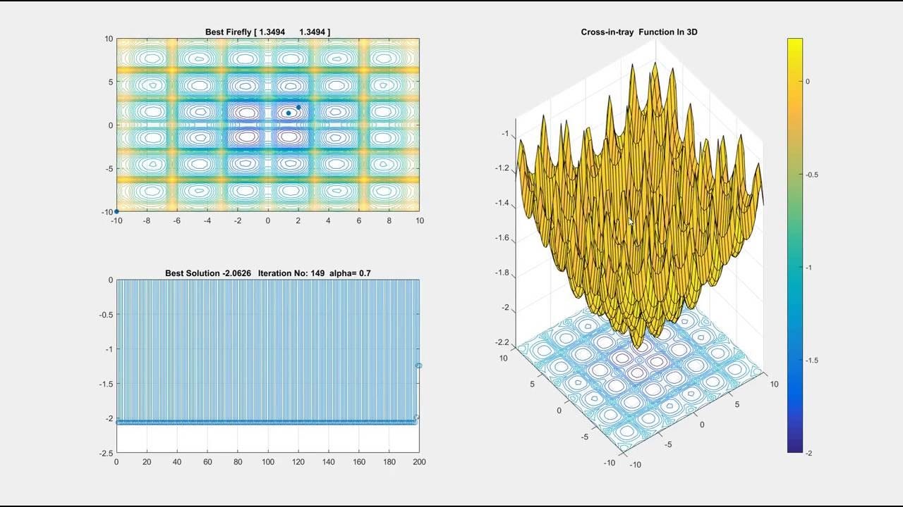 Biologically-Inspired AI: Differential Evolution, Particle Swarm ...