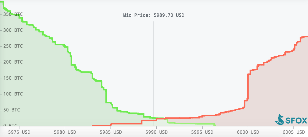 what is bitcoin arbitrage trading