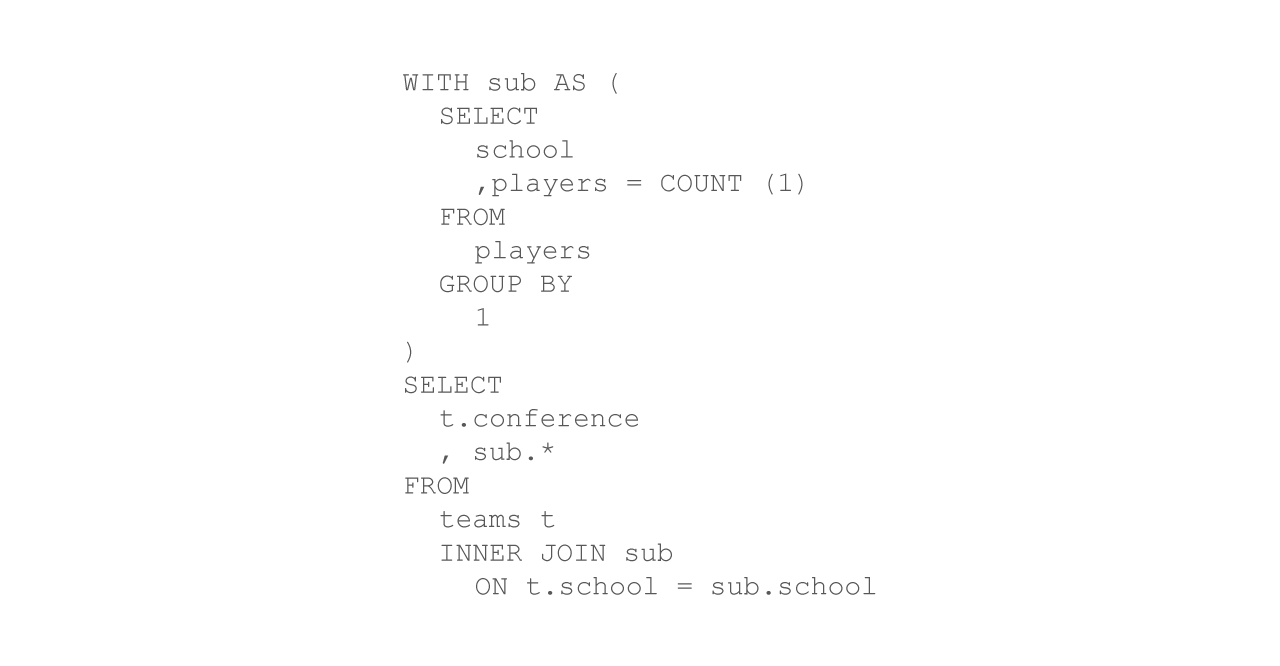 Sql Query Performance Gwynn Group Medium