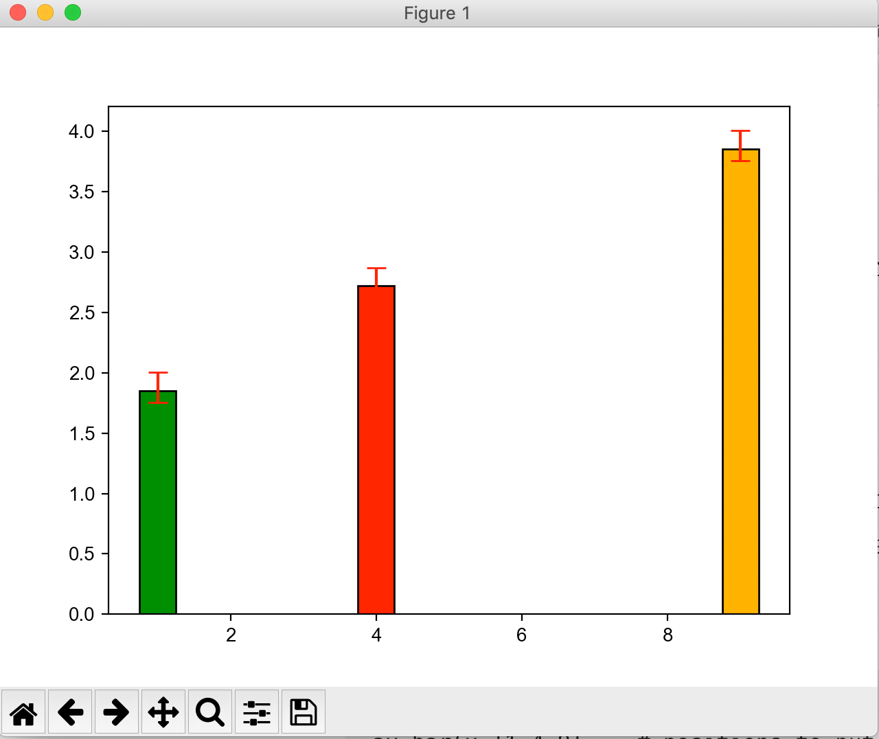 Making Publication Quality Figures In Python Part Iii Box Plot Bar Plot Scatter Plot Histogram Heatmap Color Map By Guangyuan Frank Li Towards Data Science