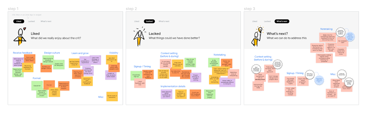 How to Run Remote Retrospective Meetings With UXers | by Anna Iurchenko ...