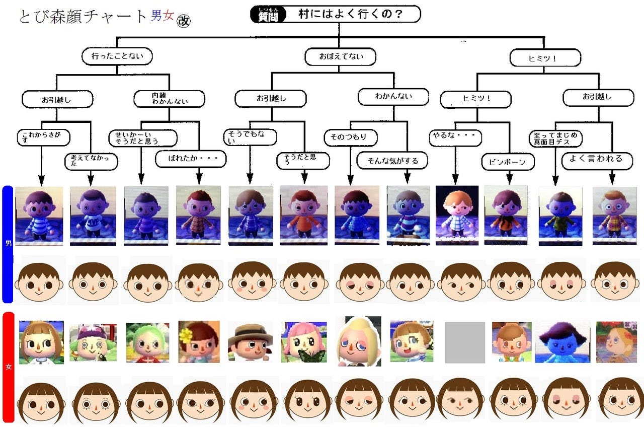 How To Restore Animal Crossing New Leaf Hair Guide By Hairguideacnl Oct 2020 Medium