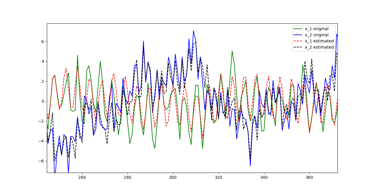 The Unscented Kalman Filter Simply The Best Python Code By Jaroslaw Goslinski Medium