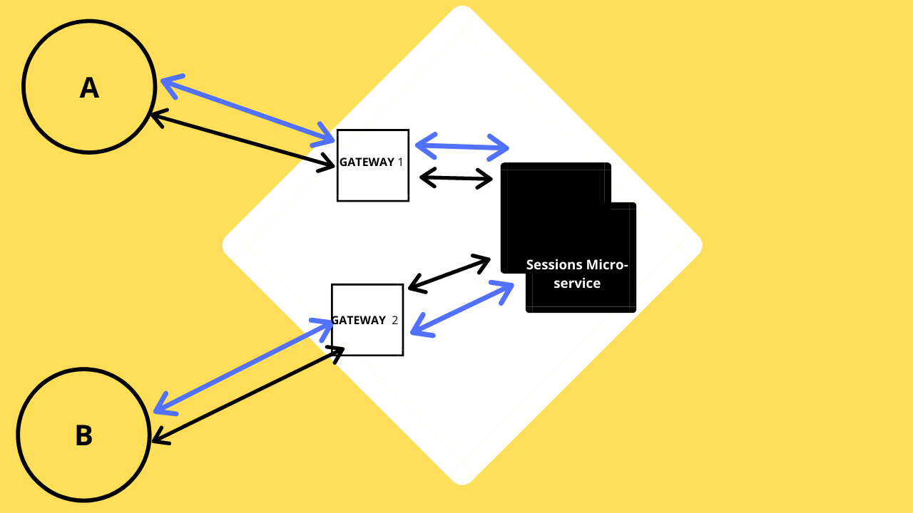 Chat Applications System Design A Modern Chat Application System By Mohit Javascript In Plain English Chat Applications System Design A Modern Chat Application System By Mohit Javascript In Plain English