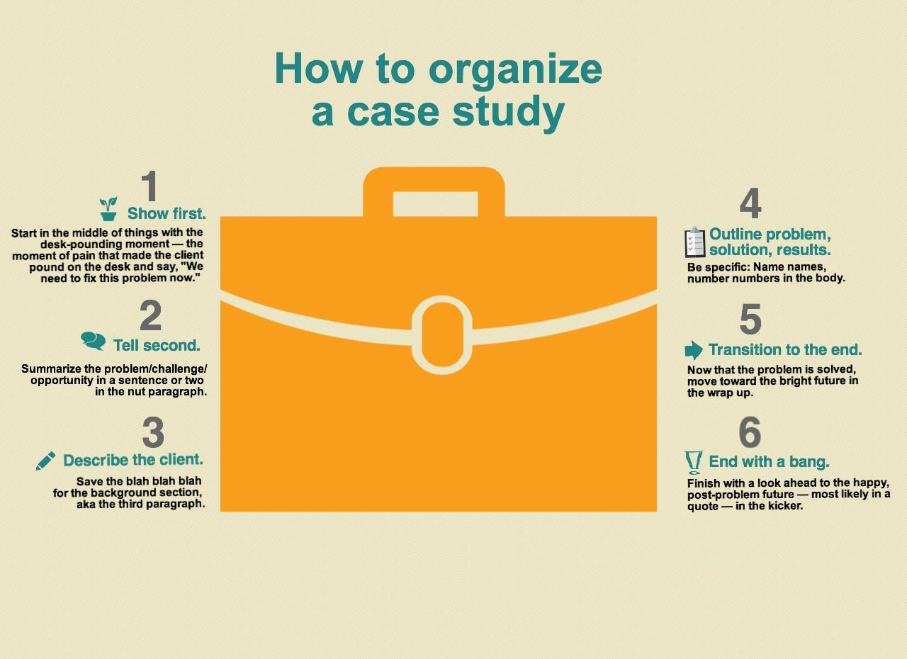 how to do case study quickly