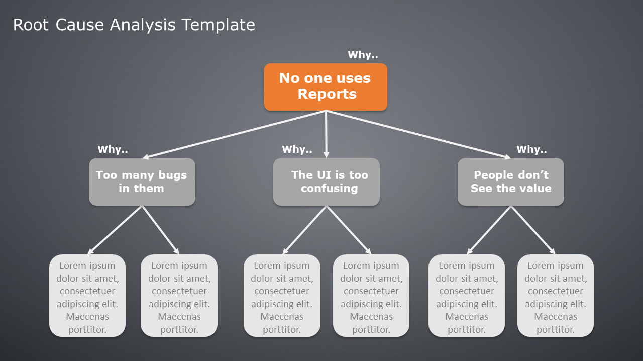 must-have-tool-for-your-root-cause-analysis-5-whys-examples-plus