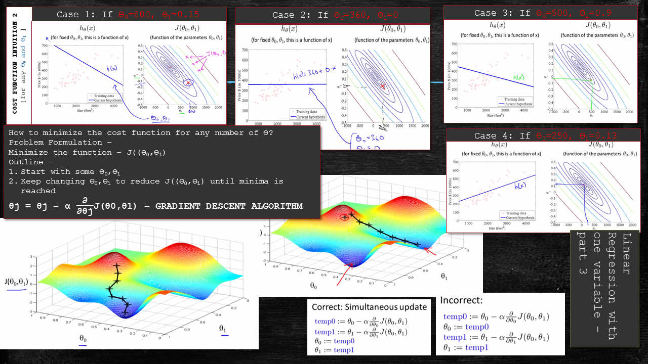 Linear Regression Model. Linear regression Model is a supervised… | by ...