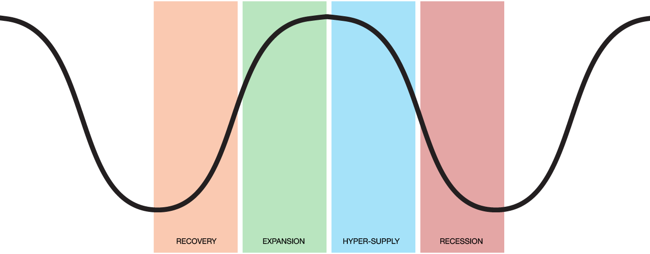 Expansion Chart