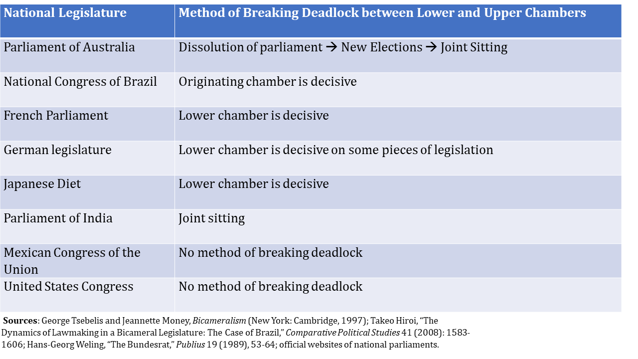 Australian bicameralism essay 08 picture