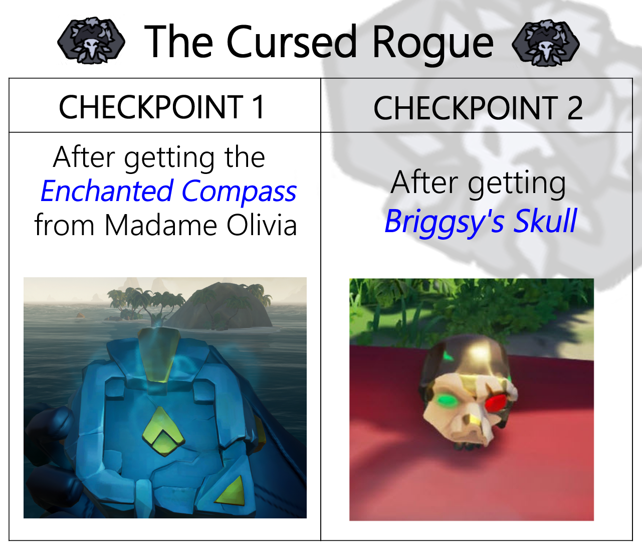 Guide to the Cursed Rogue Tall Tale by Jeff Onan Golden Sands