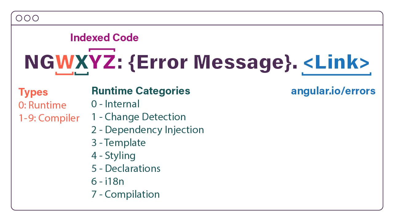 Angular Debugging Guides The Best Part Of Coding Is When By Emma Twersky Angular Blog