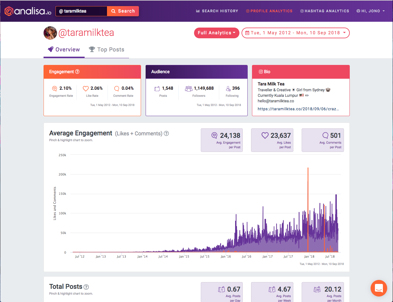 32 Ways To Gain Instagram Followers By Bradian Muliadi Medium 32 Ways To Gain Instagram Followers By Bradian Muliadi Medium