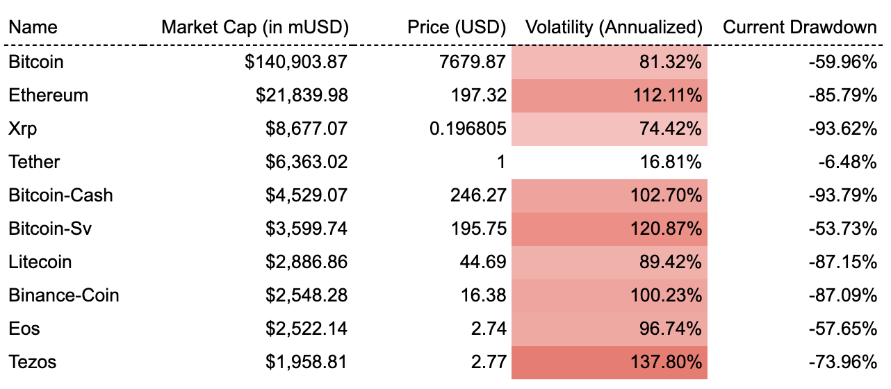How Does Market Cap Affect Cryptocurrency : January Effect: Does Stock Market's Popular Phenomenon ... - Factors that affect market cap.
