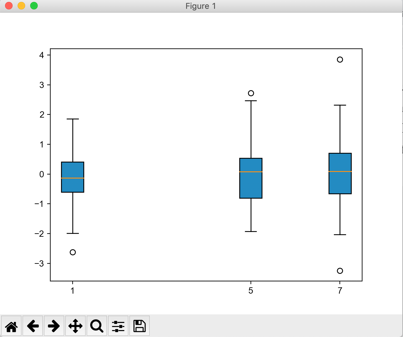Making Publication Quality Figures In Python Part Iii Box Plot Bar Plot Scatter Plot Histogram Heatmap Color Map By Guangyuan Frank Li Towards Data Science Making Publication Quality Figures In Python Part Iii Box Plot Bar Plot Scatter Plot Histogram Heatmap Color Map By Guangyuan Frank Li Towards Data Science