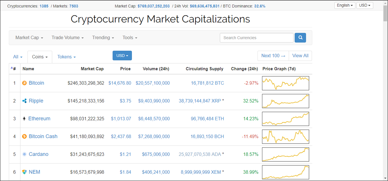 Xrp coinmarketcap