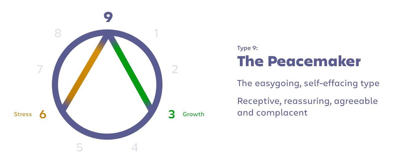 Enneagram 9 The Peacemaker What I Ve Learned About Enneagram Type By Lim Zhiyang Medium