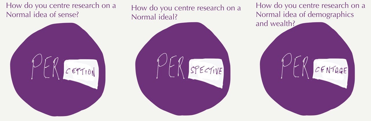 3 Per’s — Perception, Perspective, Percentage