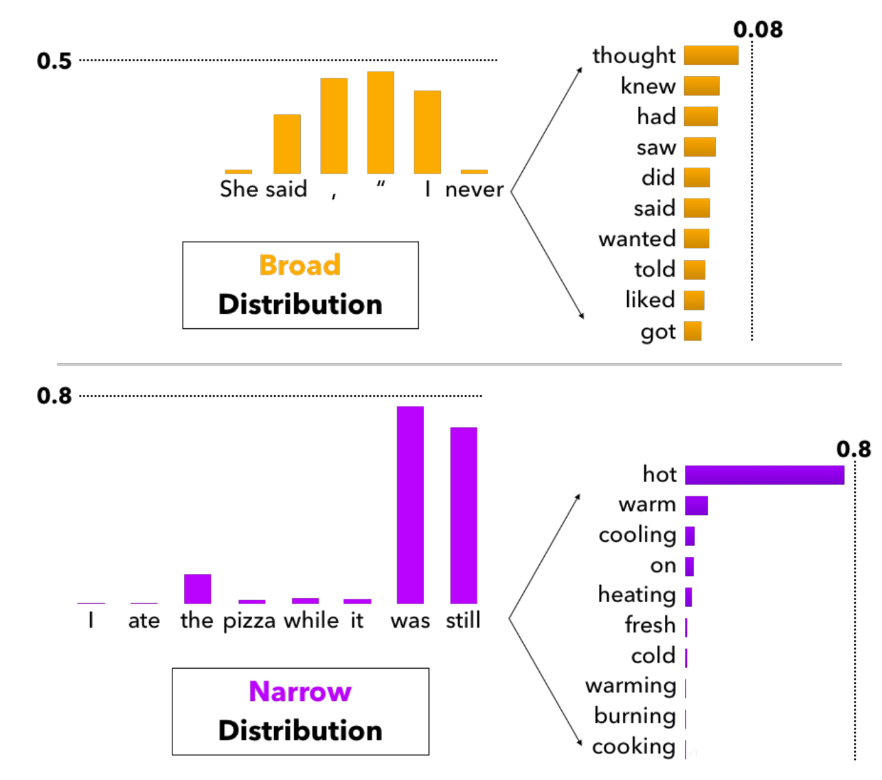 thesis language model