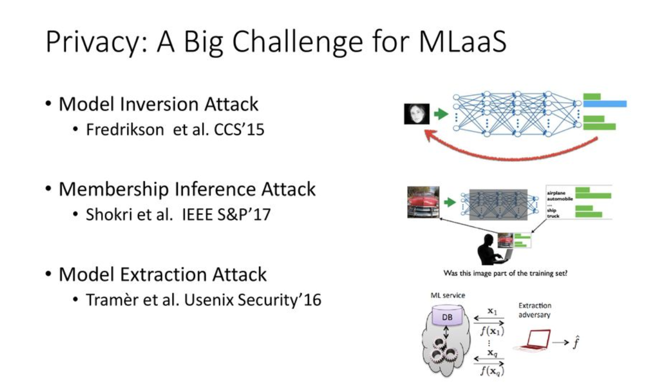 Data Modification Attack : 1 4 Attacks Types Of Attacks Engineering Libretexts / In a message modification attack, an intruder alters packet header addresses to direct a message to a different destination or modify the data on a target machine.