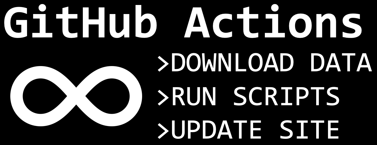 Automating A Covid19 Report Update And Publishing With Github Actions By Luis Chaves Towards Data Science