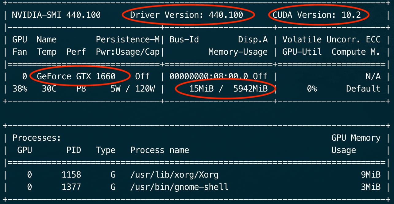ubuntu process monitor to keep server up ubuntu process monitor to keep server up