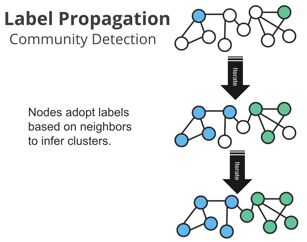Building A PhotoBased Personalized Application by William Lyon Towards Data