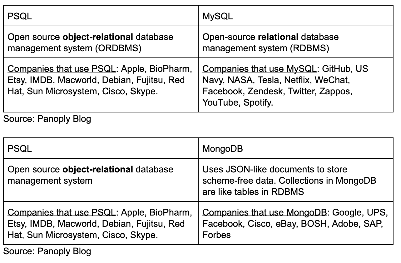 sqlite vs postgresql sqlite vs postgresql