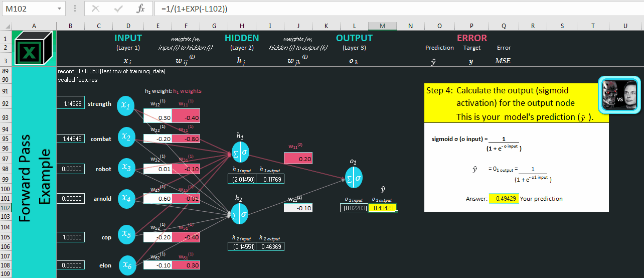Machine Learning with Spreadsheets! Part 1: Gradient Descent and ...