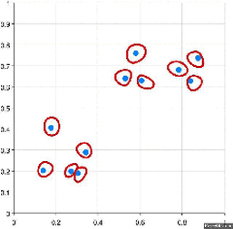 clustering hierarchical agglomerative algoritmos