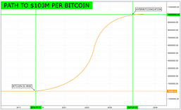 Hyperbitcoinization Winner Takes All Coinmonks Medium - 